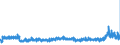 KN 28251000 /Exporte /Einheit = Preise (Euro/Tonne) /Partnerland: Italien /Meldeland: Eur27_2020 /28251000:Hydrazin und Hydroxylamin und Ihre Anorganischen Salze