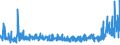 KN 28251000 /Exporte /Einheit = Preise (Euro/Tonne) /Partnerland: Ver.koenigreich /Meldeland: Eur27_2020 /28251000:Hydrazin und Hydroxylamin und Ihre Anorganischen Salze