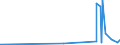 CN 28251000 /Exports /Unit = Prices (Euro/ton) /Partner: Albania /Reporter: Eur27_2020 /28251000:Hydrazine and Hydroxylamine and Their Inorganic Salts