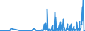 CN 28251000 /Exports /Unit = Prices (Euro/ton) /Partner: Serbia /Reporter: Eur27_2020 /28251000:Hydrazine and Hydroxylamine and Their Inorganic Salts