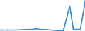 CN 28251000 /Exports /Unit = Prices (Euro/ton) /Partner: Guinea /Reporter: Eur27_2020 /28251000:Hydrazine and Hydroxylamine and Their Inorganic Salts