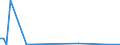 CN 28251000 /Exports /Unit = Prices (Euro/ton) /Partner: Congo /Reporter: Eur27_2020 /28251000:Hydrazine and Hydroxylamine and Their Inorganic Salts