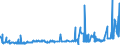 KN 28252000 /Exporte /Einheit = Preise (Euro/Tonne) /Partnerland: Griechenland /Meldeland: Eur27_2020 /28252000:Lithiumoxid und Lithiumhydroxid