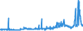 KN 28252000 /Exporte /Einheit = Preise (Euro/Tonne) /Partnerland: Belgien /Meldeland: Eur27_2020 /28252000:Lithiumoxid und Lithiumhydroxid