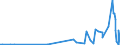 KN 28252000 /Exporte /Einheit = Preise (Euro/Tonne) /Partnerland: Norwegen /Meldeland: Eur27_2020 /28252000:Lithiumoxid und Lithiumhydroxid