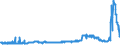 KN 28252000 /Exporte /Einheit = Preise (Euro/Tonne) /Partnerland: Schweden /Meldeland: Eur27_2020 /28252000:Lithiumoxid und Lithiumhydroxid