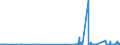 KN 28252000 /Exporte /Einheit = Preise (Euro/Tonne) /Partnerland: Litauen /Meldeland: Eur27_2020 /28252000:Lithiumoxid und Lithiumhydroxid