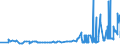 KN 28252000 /Exporte /Einheit = Preise (Euro/Tonne) /Partnerland: Ungarn /Meldeland: Eur27_2020 /28252000:Lithiumoxid und Lithiumhydroxid