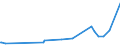 KN 28252000 /Exporte /Einheit = Preise (Euro/Tonne) /Partnerland: Moldau /Meldeland: Eur27_2020 /28252000:Lithiumoxid und Lithiumhydroxid