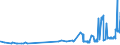 KN 28252000 /Exporte /Einheit = Preise (Euro/Tonne) /Partnerland: Kroatien /Meldeland: Eur27_2020 /28252000:Lithiumoxid und Lithiumhydroxid