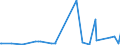 CN 28252000 /Exports /Unit = Prices (Euro/ton) /Partner: Tunisia /Reporter: Eur27_2020 /28252000:Lithium Oxide and Hydroxide