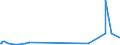 CN 28252000 /Exports /Unit = Prices (Euro/ton) /Partner: Egypt /Reporter: Eur27_2020 /28252000:Lithium Oxide and Hydroxide