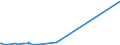 CN 28252000 /Exports /Unit = Prices (Euro/ton) /Partner: Nigeria /Reporter: European Union /28252000:Lithium Oxide and Hydroxide