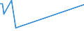 KN 28252000 /Exporte /Einheit = Preise (Euro/Tonne) /Partnerland: Mauritius /Meldeland: Eur27 /28252000:Lithiumoxid und Lithiumhydroxid