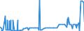 CN 28252000 /Exports /Unit = Prices (Euro/ton) /Partner: South Africa /Reporter: Eur27_2020 /28252000:Lithium Oxide and Hydroxide