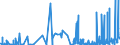 CN 28252000 /Exports /Unit = Prices (Euro/ton) /Partner: Usa /Reporter: Eur27_2020 /28252000:Lithium Oxide and Hydroxide