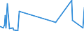 KN 28252000 /Exporte /Einheit = Preise (Euro/Tonne) /Partnerland: Brasilien /Meldeland: Eur27_2020 /28252000:Lithiumoxid und Lithiumhydroxid