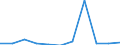 KN 28253000 /Exporte /Einheit = Preise (Euro/Tonne) /Partnerland: Belgien/Luxemburg /Meldeland: Eur27 /28253000:Vanadiumoxide und Vanadiumhydroxide