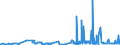 KN 28253000 /Exporte /Einheit = Preise (Euro/Tonne) /Partnerland: Niederlande /Meldeland: Eur27_2020 /28253000:Vanadiumoxide und Vanadiumhydroxide