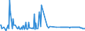 CN 28253000 /Exports /Unit = Prices (Euro/ton) /Partner: Ireland /Reporter: Eur27_2020 /28253000:Vanadium Oxides and Hydroxides