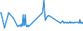 KN 28253000 /Exporte /Einheit = Preise (Euro/Tonne) /Partnerland: Griechenland /Meldeland: Eur27_2020 /28253000:Vanadiumoxide und Vanadiumhydroxide