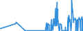 KN 28253000 /Exporte /Einheit = Preise (Euro/Tonne) /Partnerland: Portugal /Meldeland: Eur27_2020 /28253000:Vanadiumoxide und Vanadiumhydroxide