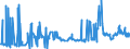 CN 28253000 /Exports /Unit = Prices (Euro/ton) /Partner: Belgium /Reporter: Eur27_2020 /28253000:Vanadium Oxides and Hydroxides