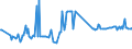 CN 28253000 /Exports /Unit = Prices (Euro/ton) /Partner: Luxembourg /Reporter: Eur27_2020 /28253000:Vanadium Oxides and Hydroxides