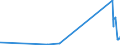 KN 28253000 /Exporte /Einheit = Preise (Euro/Tonne) /Partnerland: Norwegen /Meldeland: Eur27_2020 /28253000:Vanadiumoxide und Vanadiumhydroxide