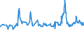 CN 28253000 /Exports /Unit = Prices (Euro/ton) /Partner: Austria /Reporter: Eur27_2020 /28253000:Vanadium Oxides and Hydroxides