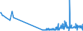 KN 28253000 /Exporte /Einheit = Preise (Euro/Tonne) /Partnerland: Andorra /Meldeland: Europäische Union /28253000:Vanadiumoxide und Vanadiumhydroxide