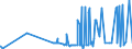 KN 28253000 /Exporte /Einheit = Preise (Euro/Tonne) /Partnerland: Tuerkei /Meldeland: Eur27_2020 /28253000:Vanadiumoxide und Vanadiumhydroxide