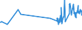 CN 28253000 /Exports /Unit = Prices (Euro/ton) /Partner: Estonia /Reporter: Eur27_2020 /28253000:Vanadium Oxides and Hydroxides