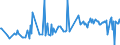 CN 28253000 /Exports /Unit = Prices (Euro/ton) /Partner: Latvia /Reporter: Eur27_2020 /28253000:Vanadium Oxides and Hydroxides