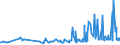 CN 28253000 /Exports /Unit = Prices (Euro/ton) /Partner: Poland /Reporter: Eur27_2020 /28253000:Vanadium Oxides and Hydroxides