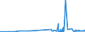 KN 28253000 /Exporte /Einheit = Preise (Euro/Tonne) /Partnerland: Tschechien /Meldeland: Eur27_2020 /28253000:Vanadiumoxide und Vanadiumhydroxide