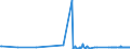 KN 28253000 /Exporte /Einheit = Preise (Euro/Tonne) /Partnerland: Slowakei /Meldeland: Eur27_2020 /28253000:Vanadiumoxide und Vanadiumhydroxide