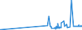 KN 28253000 /Exporte /Einheit = Preise (Euro/Tonne) /Partnerland: Ungarn /Meldeland: Eur27_2020 /28253000:Vanadiumoxide und Vanadiumhydroxide