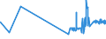 KN 28253000 /Exporte /Einheit = Preise (Euro/Tonne) /Partnerland: Bulgarien /Meldeland: Eur27_2020 /28253000:Vanadiumoxide und Vanadiumhydroxide