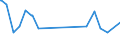 CN 28253000 /Exports /Unit = Prices (Euro/ton) /Partner: Belarus /Reporter: Eur27_2020 /28253000:Vanadium Oxides and Hydroxides