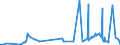 CN 28253000 /Exports /Unit = Prices (Euro/ton) /Partner: Russia /Reporter: Eur27_2020 /28253000:Vanadium Oxides and Hydroxides