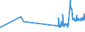 KN 28253000 /Exporte /Einheit = Preise (Euro/Tonne) /Partnerland: Kroatien /Meldeland: Eur27_2020 /28253000:Vanadiumoxide und Vanadiumhydroxide