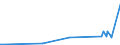 KN 28253000 /Exporte /Einheit = Preise (Euro/Tonne) /Partnerland: Marokko /Meldeland: Eur27_2020 /28253000:Vanadiumoxide und Vanadiumhydroxide