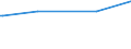 KN 28253000 /Exporte /Einheit = Preise (Euro/Tonne) /Partnerland: Tunesien /Meldeland: Europäische Union /28253000:Vanadiumoxide und Vanadiumhydroxide