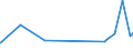 CN 28253000 /Exports /Unit = Prices (Euro/ton) /Partner: Canada /Reporter: Eur27_2020 /28253000:Vanadium Oxides and Hydroxides