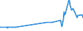 KN 28253000 /Exporte /Einheit = Preise (Euro/Tonne) /Partnerland: Mexiko /Meldeland: Eur27_2020 /28253000:Vanadiumoxide und Vanadiumhydroxide