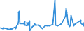 CN 28253000 /Exports /Unit = Prices (Euro/ton) /Partner: Brazil /Reporter: Eur27_2020 /28253000:Vanadium Oxides and Hydroxides