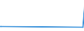 KN 28253000 /Exporte /Einheit = Preise (Euro/Tonne) /Partnerland: Chile /Meldeland: Eur27_2020 /28253000:Vanadiumoxide und Vanadiumhydroxide