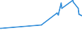 KN 28253000 /Exporte /Einheit = Preise (Euro/Tonne) /Partnerland: Saudi-arab. /Meldeland: Eur27_2020 /28253000:Vanadiumoxide und Vanadiumhydroxide