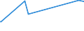 KN 28253000 /Exporte /Einheit = Preise (Euro/Tonne) /Partnerland: Indonesien /Meldeland: Eur27_2020 /28253000:Vanadiumoxide und Vanadiumhydroxide